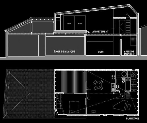 Extension en [R+1] : plan