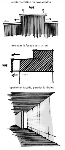 Surlvation d'un immeuble  Toulouse : bow window