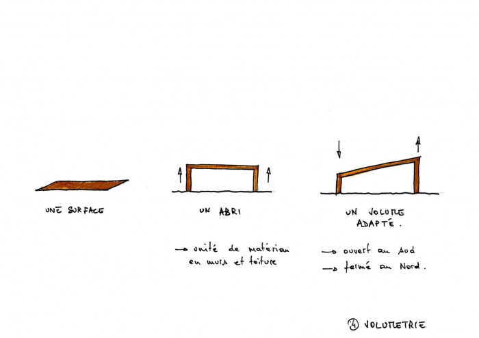 Maison d'enfance : Schema4