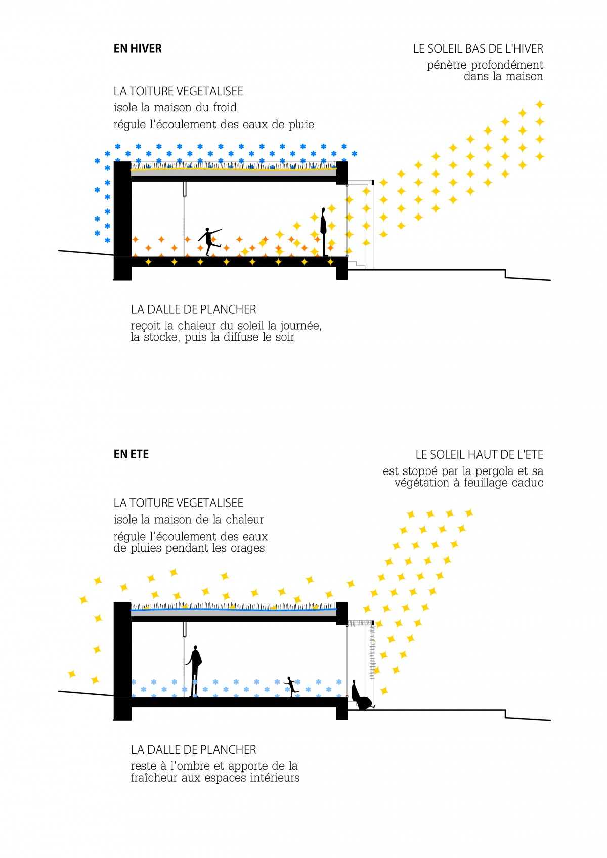 Maison avec vue : 1707 LAUMURE coupes bioclim